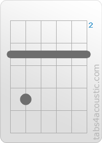 Diagramme de l'accord Gm7 (3,5,3,3,3,3)
